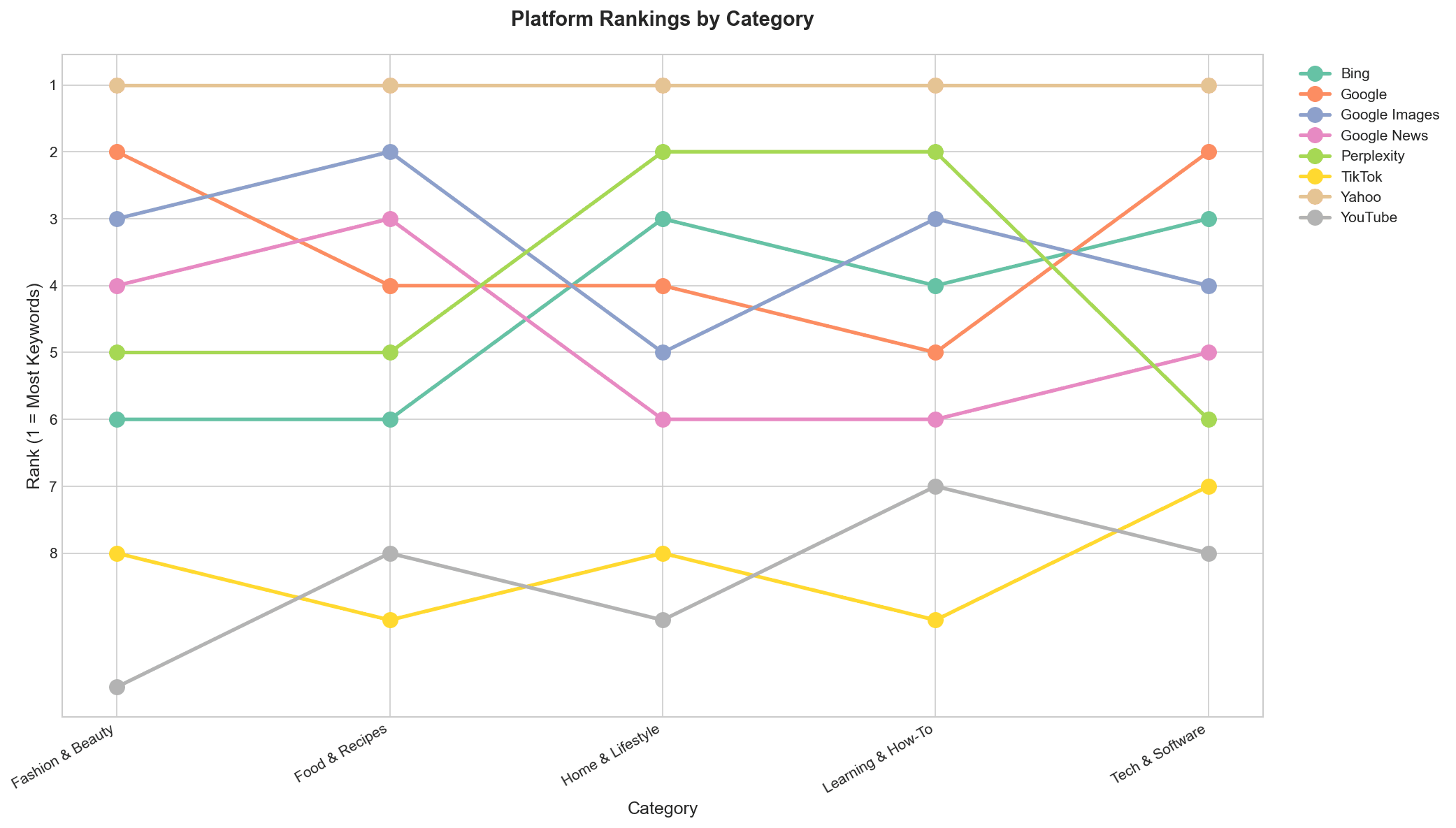 73% of AI Search Keywords Don't Exist on Google