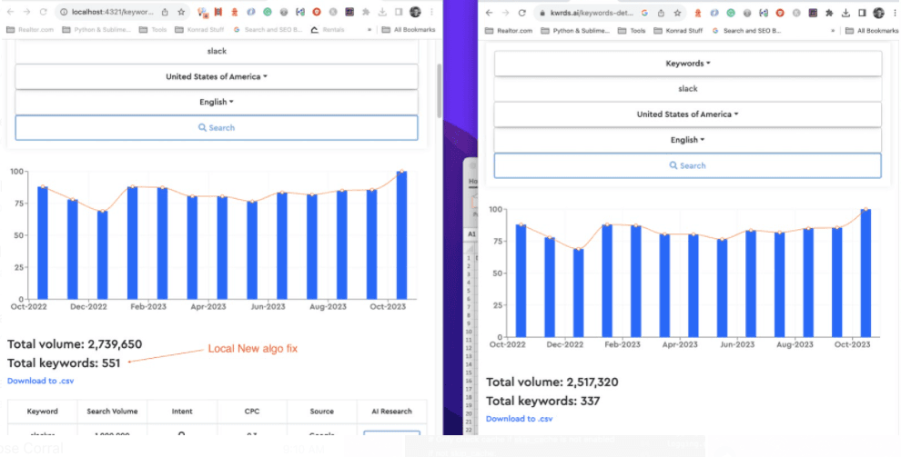 Introducing V3: A Leap Forward in Keyword Research
