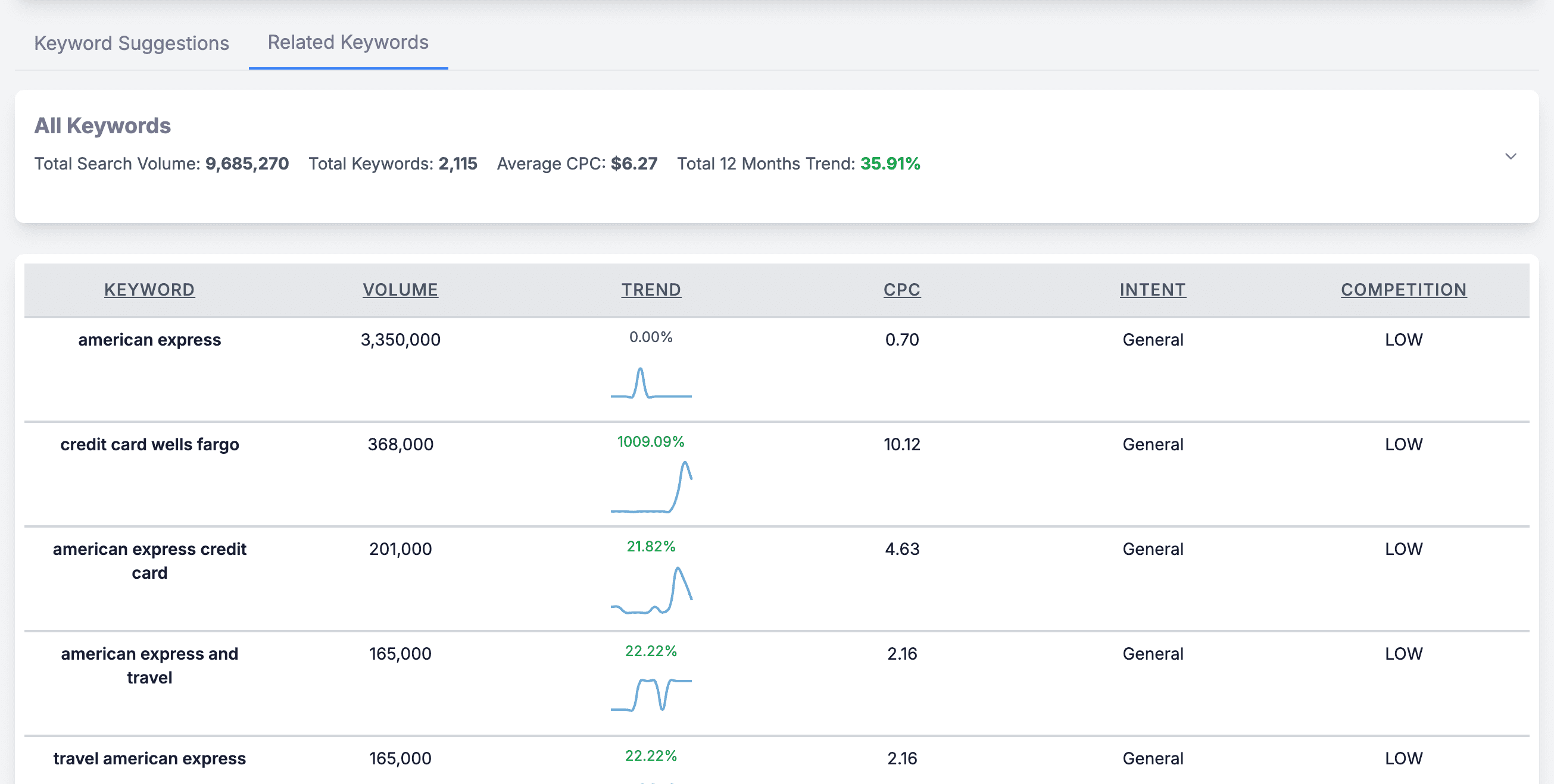 Introducing the Related Keyword List: Expanding Your Keyword Research Horizons