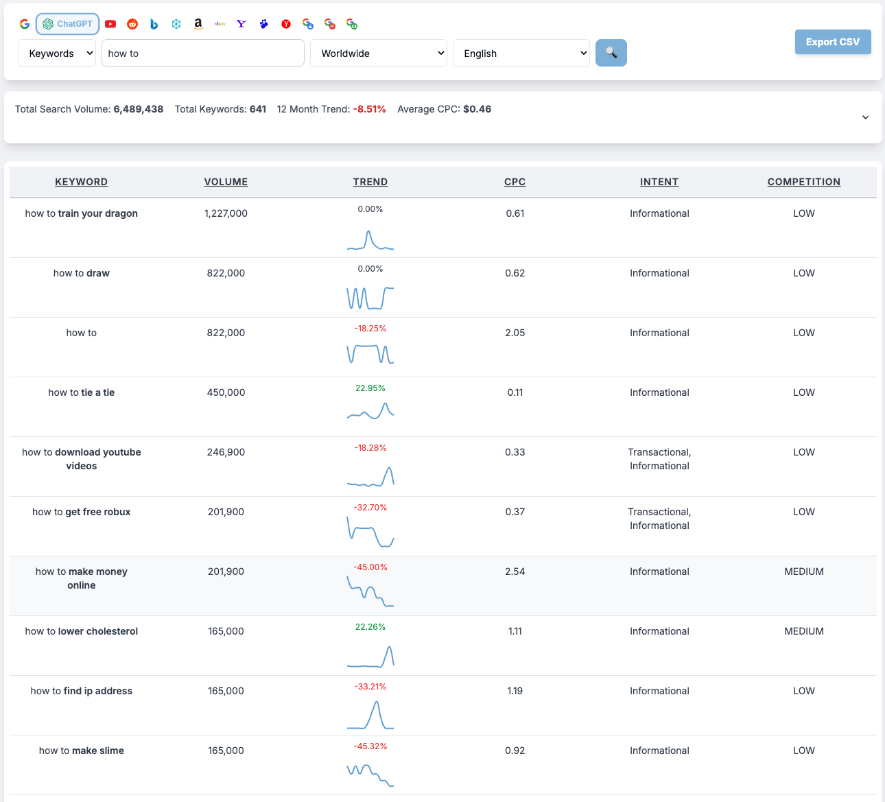 ChatGPT Keyword Research Results ChatGPT Keyword Research Results