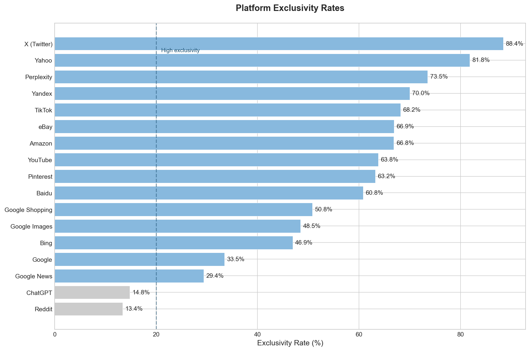 Platform Exclusivity Rates Platform Exclusivity Rates