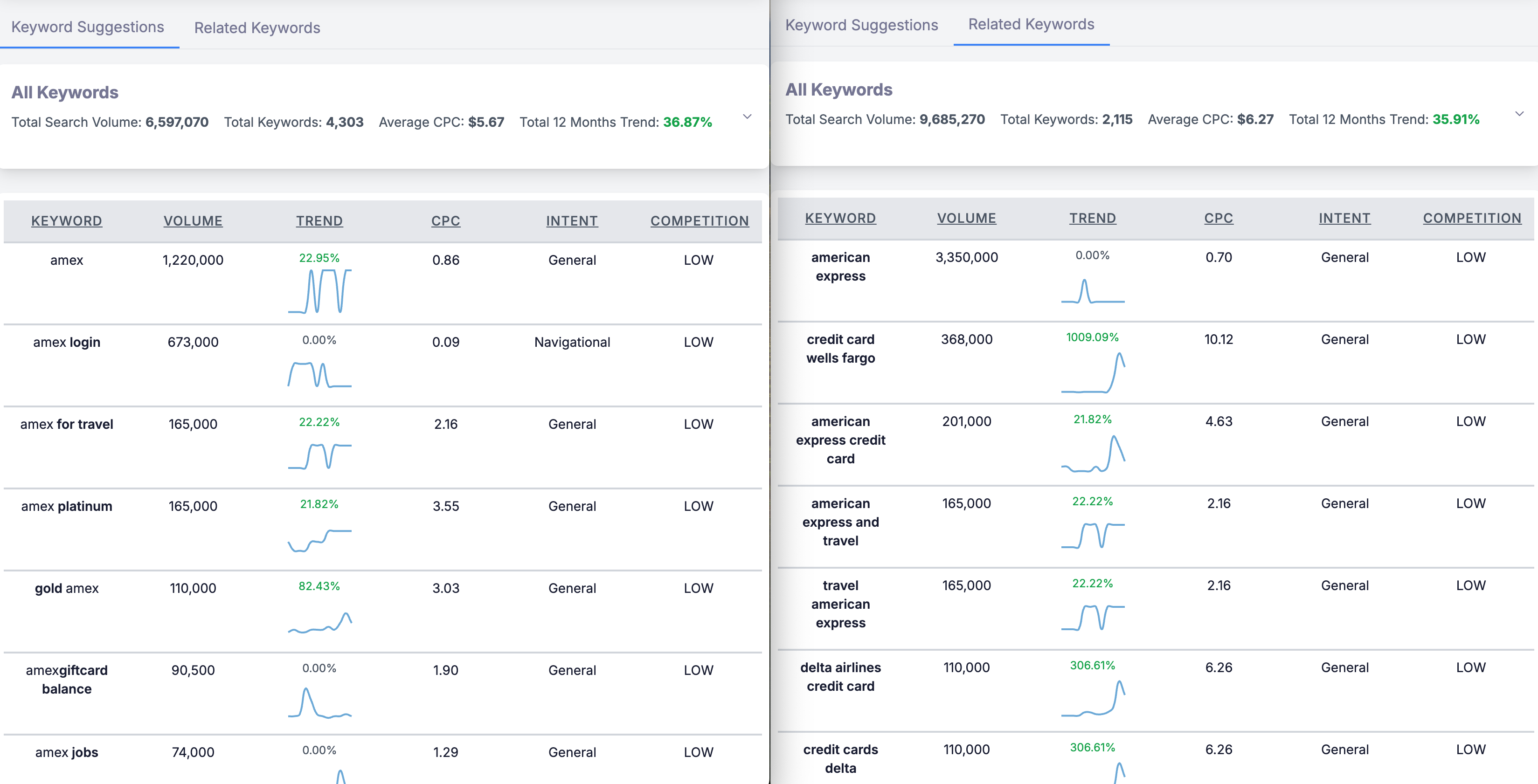 kwrds.ai Related Keywords Feature kwrds.ai Related Keywords Feature