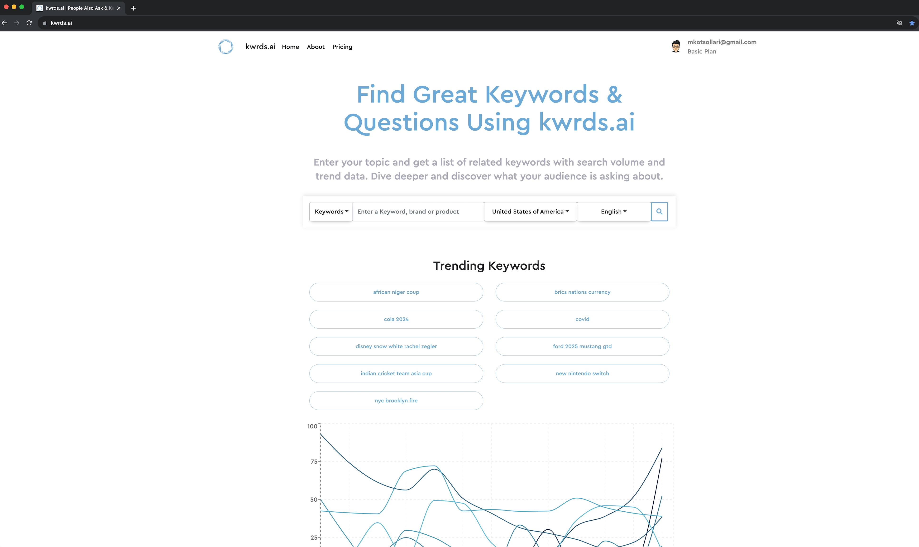 kwrds.ai demo kwrds.ai demo