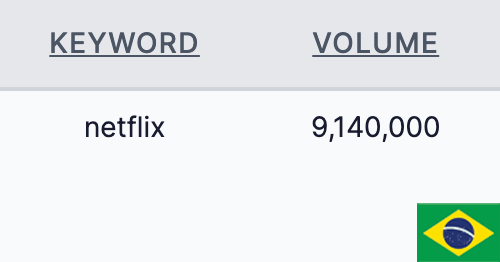 Netflix Brazil Netflix Brazil