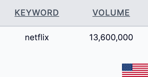 Netflix US Netflix US