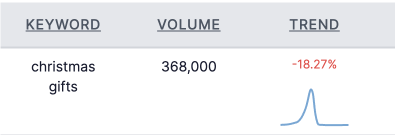 Trend Example Trend Example